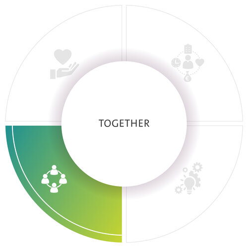 Together l SÜDPACK values