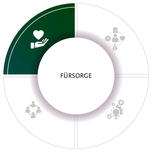 Fürsorge l SÜDPACK Werte