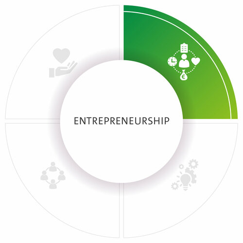 Enterpreneuership l SÜDPACK values