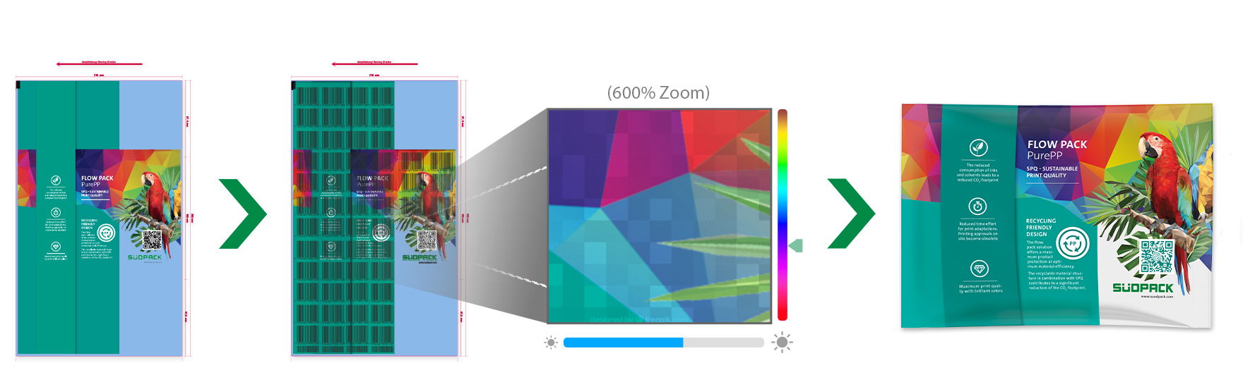 Image displays an Efficient Enhancement and Printing Processes at SÜDPACK