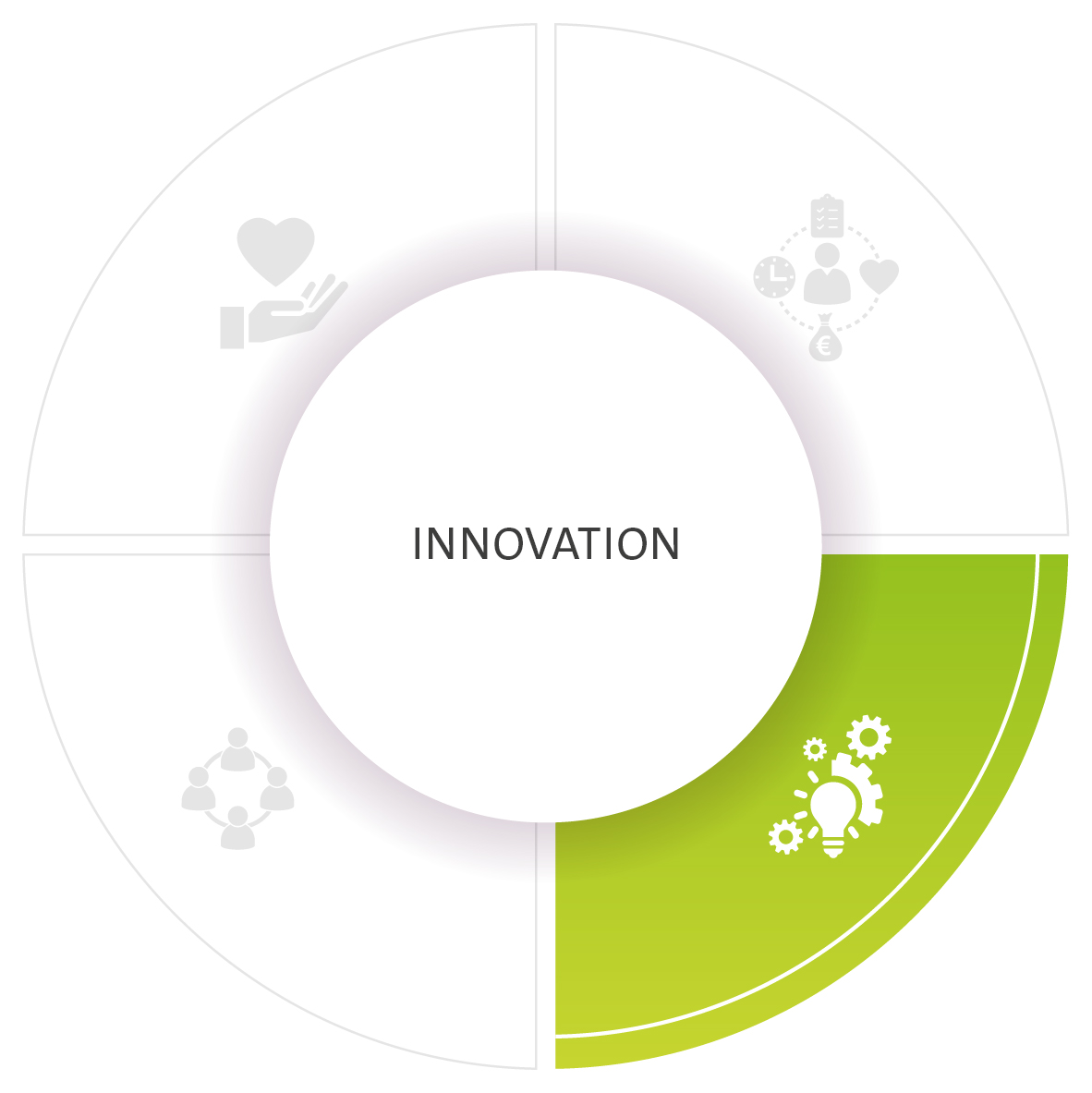 Innovation l SÜDPACK values